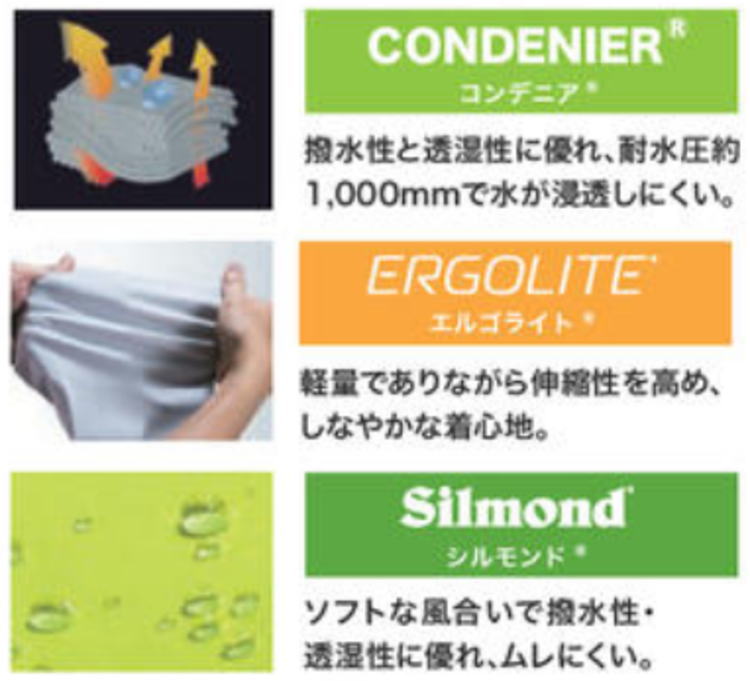 楽天市場】【送料込み】充電式スマートファンベスト マキタ(MAKITA