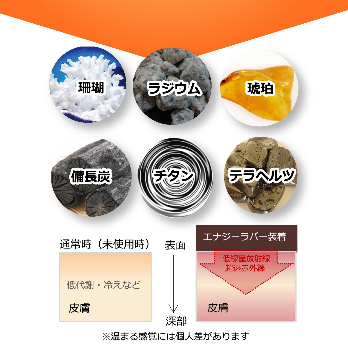 楽天市場】エナジーラバー メディカルホールドGBスポーツ ER-M02GB