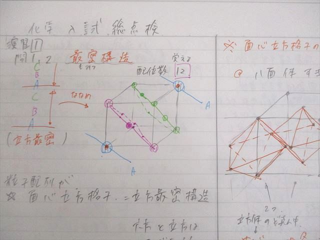 楽天市場】駿台 入試化学総点検 テキスト 2023 冬期 吉田隆弘