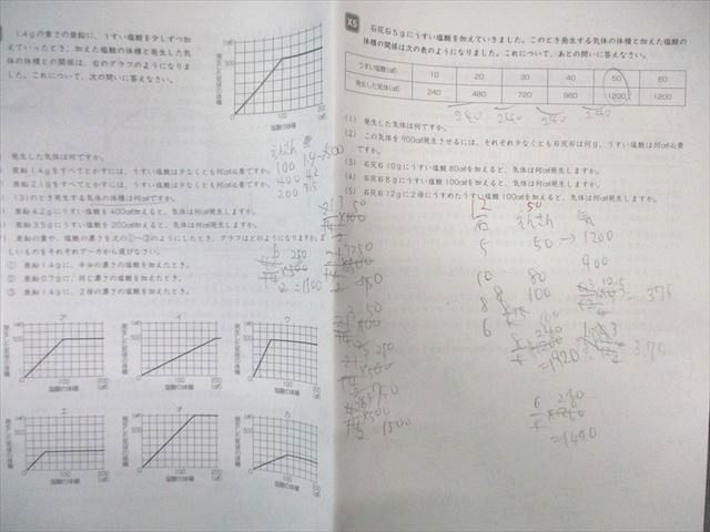 楽天市場】SAPIX 小6 サピックス SS特訓 理科 全11回分フルセット