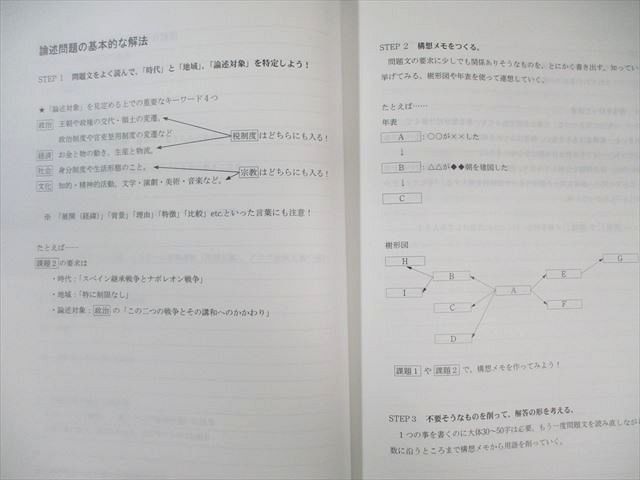 楽天市場】代々木ゼミナール 代ゼミ ハイレベル世界史論述 テキスト