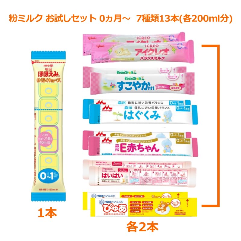 楽天市場】＼お得なクーポンあり！／赤ちゃん用 粉ミルク 7種類 合計13