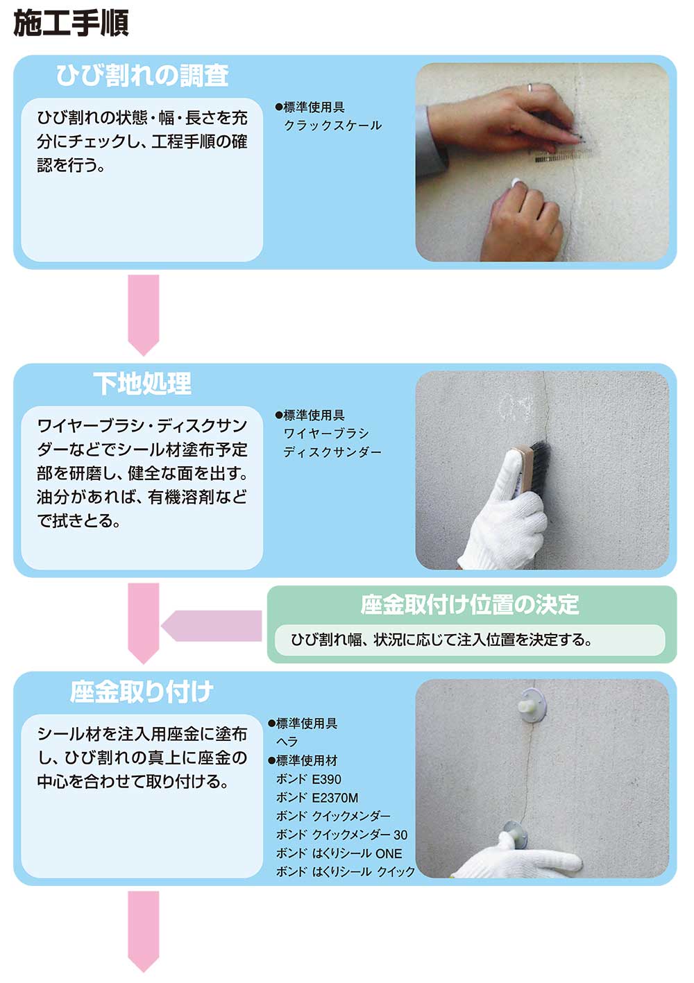 楽天市場】コニシ ボンド シリンダーセット 100セット箱 ボンド