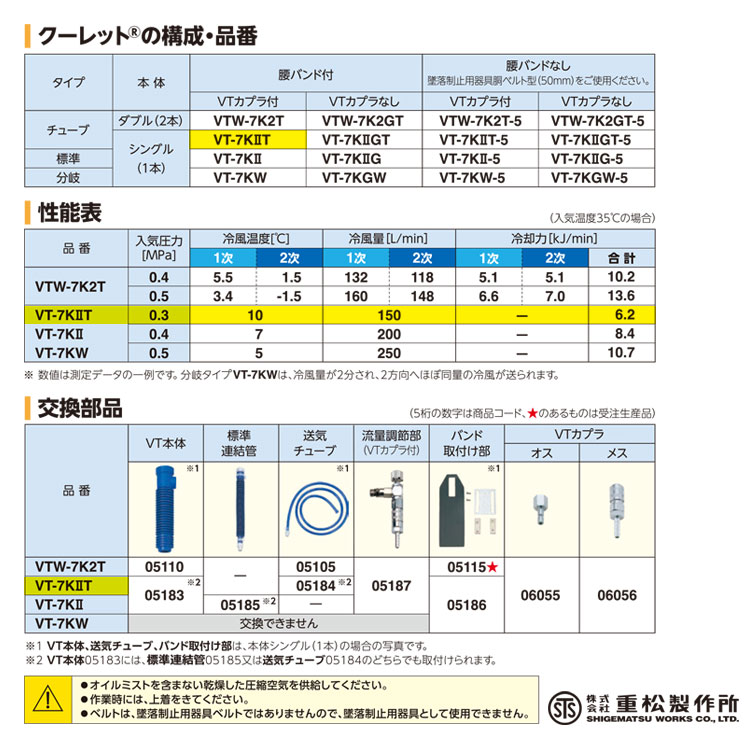 楽天市場】冷却器【シゲマツ 個人用冷却器 クーレット VT−7KIIT
