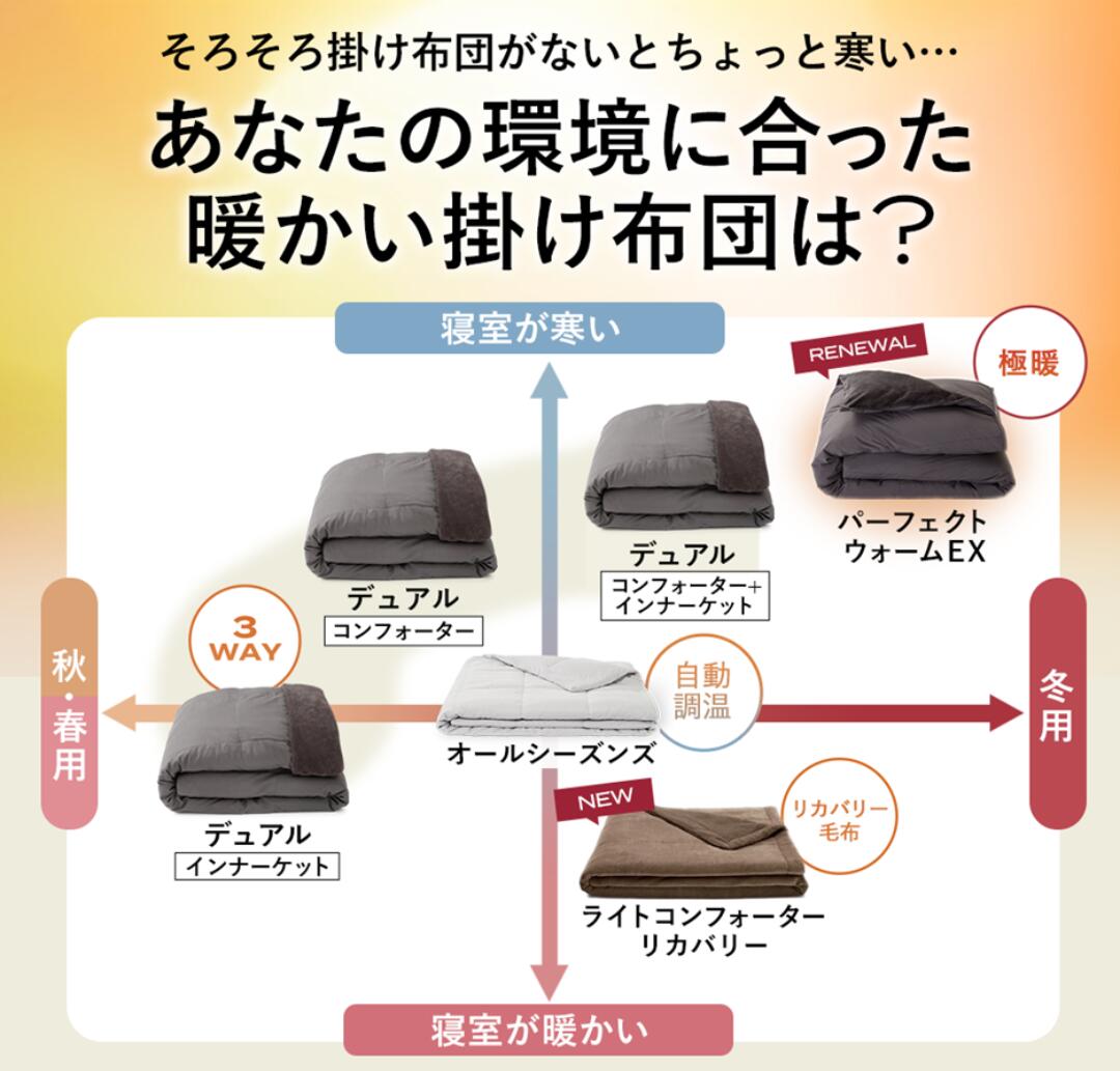 楽天市場 | BRAIN SLEEP 楽天市場店 - 掛け布団特集