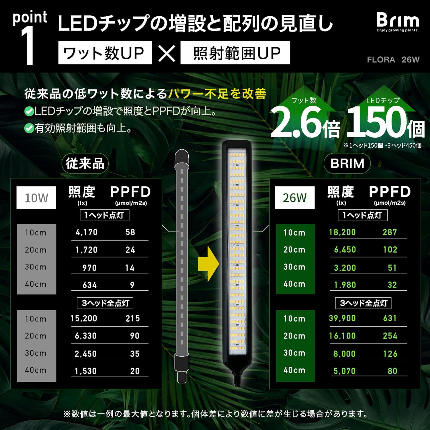 楽天市場】BRIM(ブリム) FLORA 植物育成ライト LED 雑誌anan掲載商品
