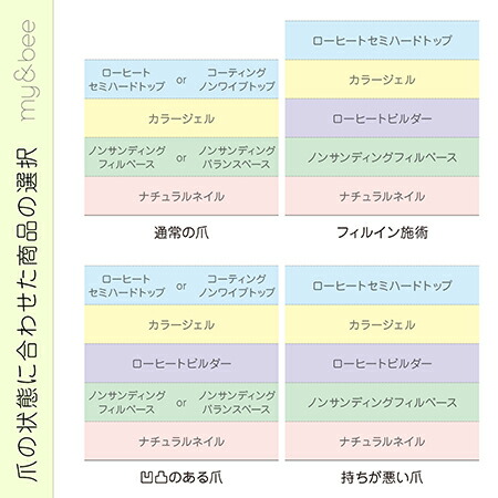 楽天市場】my&bee マイビー ノンサンディングバランスベース 7g