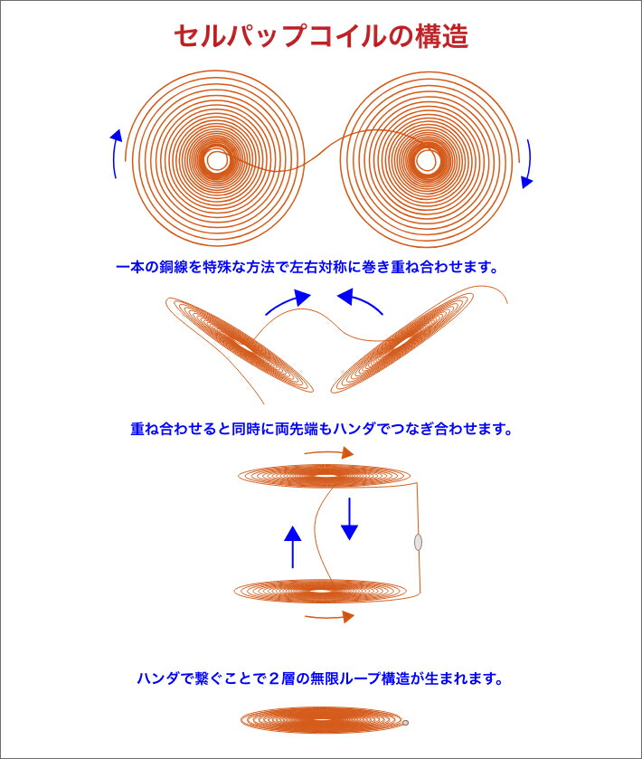 楽天市場】セルパップ ゼロ磁場アーシング マット100 : セルパップ