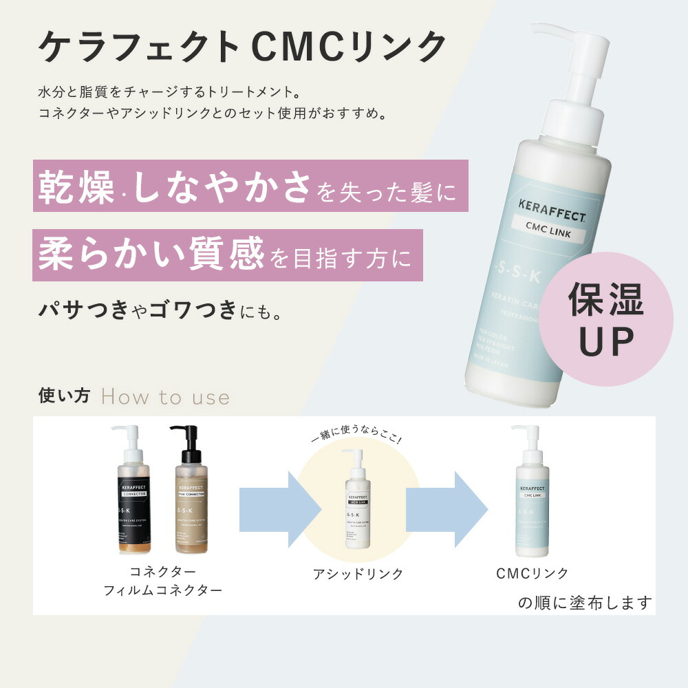 ケラフェクトコネクター、フィルムコネクター、アシッドリンク、CMC