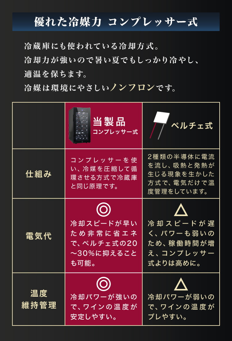 楽天市場】【最大5％OFFクーポン】ワインセラー コンプレッサー 家庭用