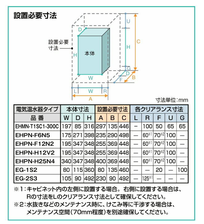 楽天市場】【在庫あり】【本体のみ】リクシル 小型電気温水器 25L EHPN