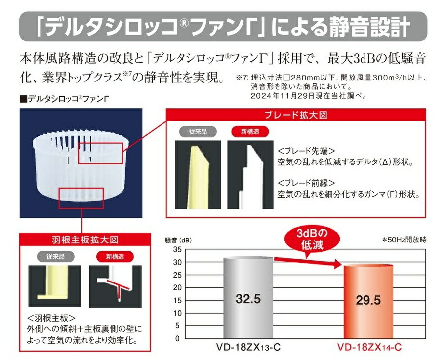 楽天市場】三菱 換気扇 【VD-23Z13】換気扇 [本体]ダクト用換気扇 天井