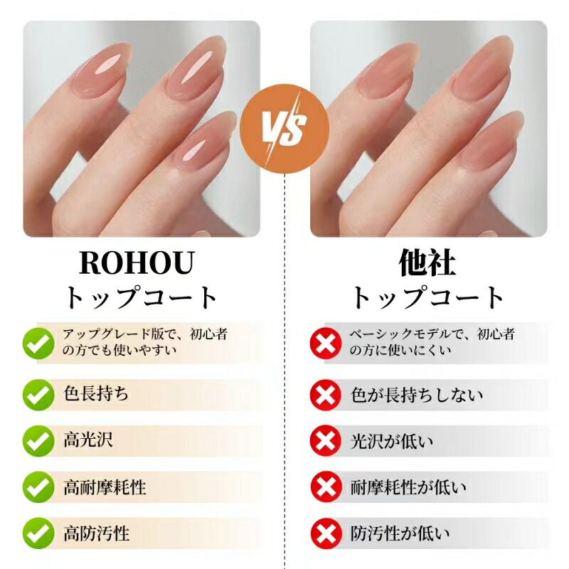 楽天市場】ジェルネイル トップコート ベースコート 15ml 2本セット