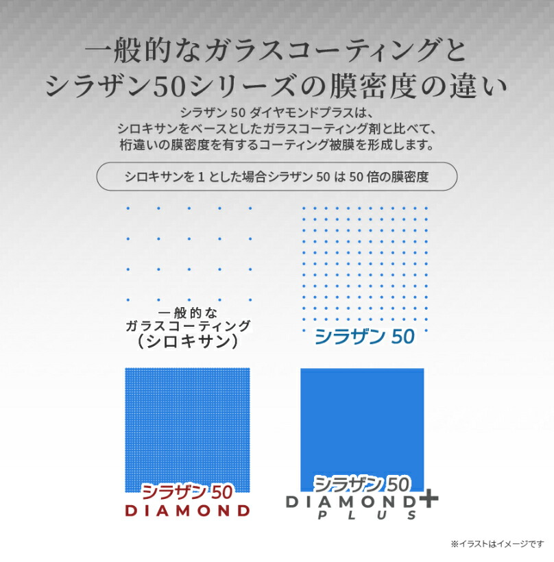 楽天市場】シラザン50 ダイヤモンドプラス スプレー式 ガラス