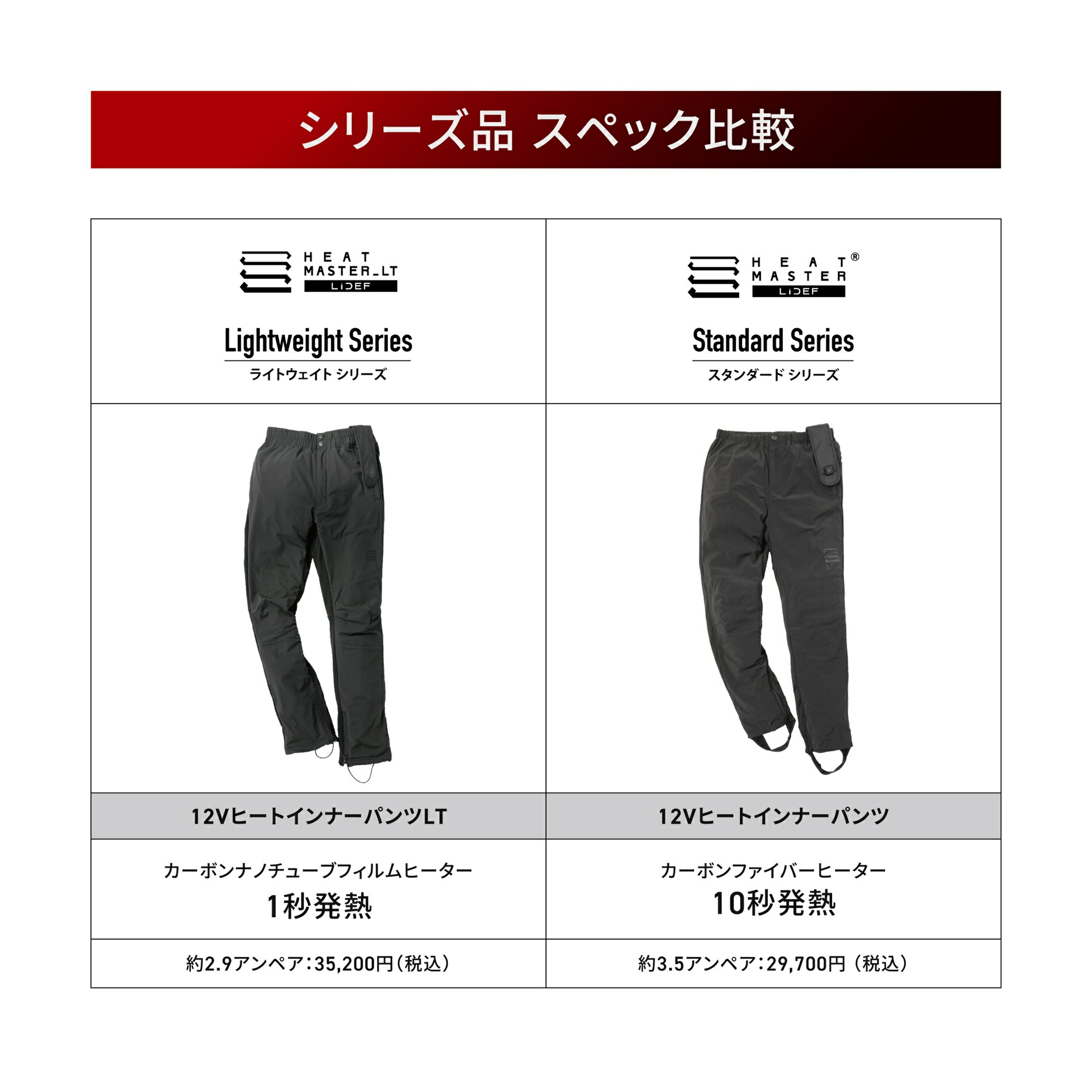 楽天市場】Heat Master 12Vヒートインナーパンツ LTシリーズ LIDEF