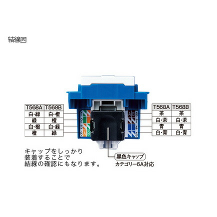 楽天市場】NR3180CW ぐっとす 情報モジュラジャック ( CAT6A ) ( 埋込