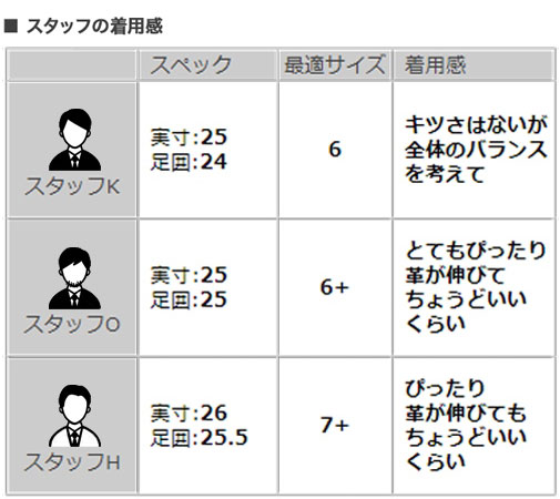 楽天市場】パラブーツ PARABOOT BARTH バース デッキシューズ アメリカ