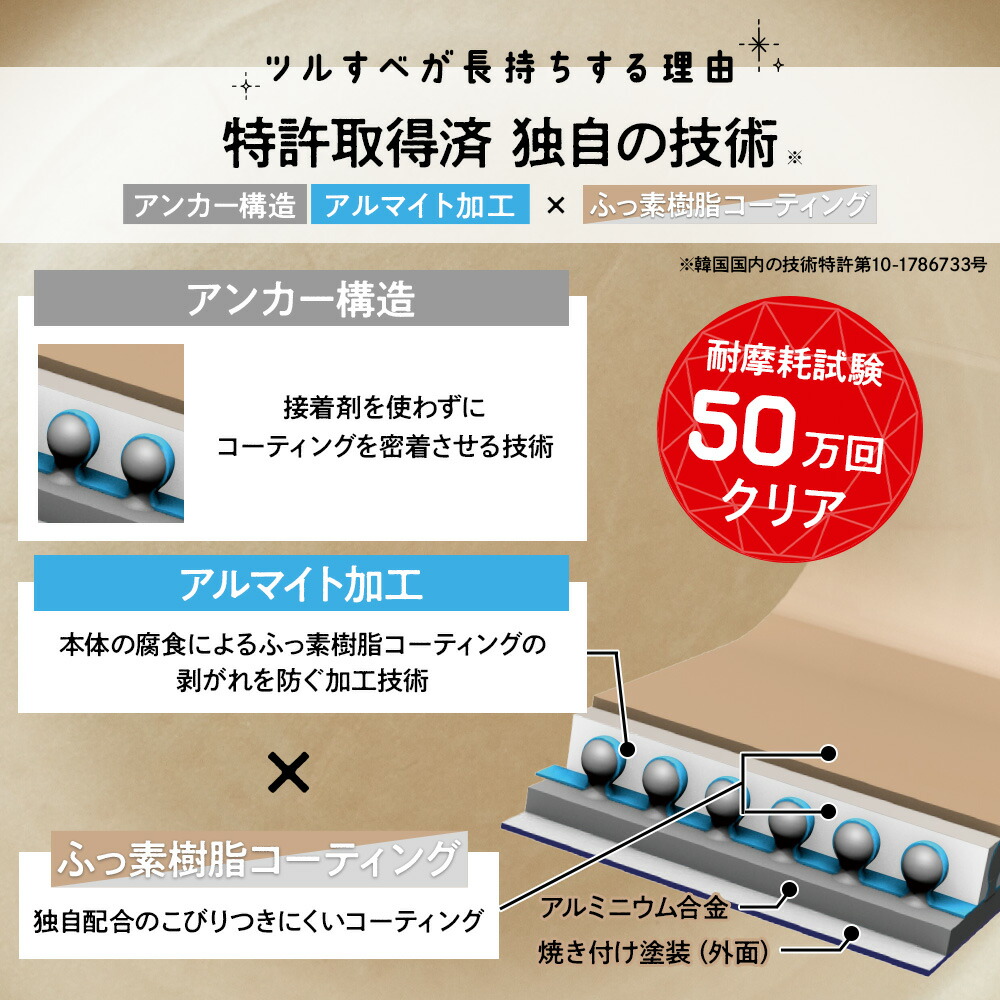 楽天市場】【公式限定】evercook fit (エバークック フィット) ガス火