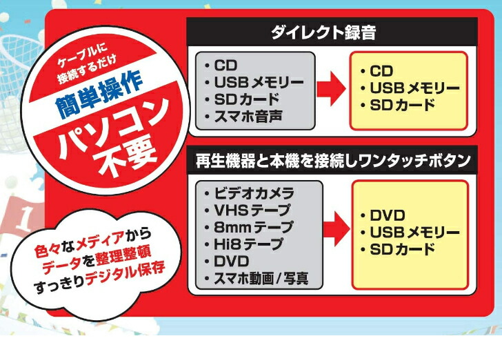 楽天市場】パソコン要らずかんたん録右エ門 FL-1589 とうしょう