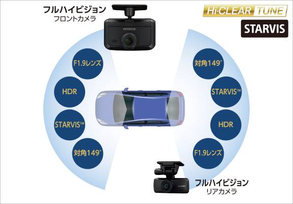 楽天市場】【冬のﾄﾞｰﾝ!と全品超ﾄｸ祭】DRV-G50W ケンウッド ドライブ