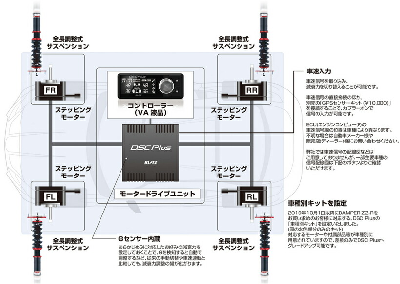 楽天市場】BLITZ No.98785 ブリッツ DAMPER ZZ-R SpecDSC Plus 車高調