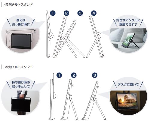 楽天市場】ポータブルテレビ パナソニック 15V型 防水モデル