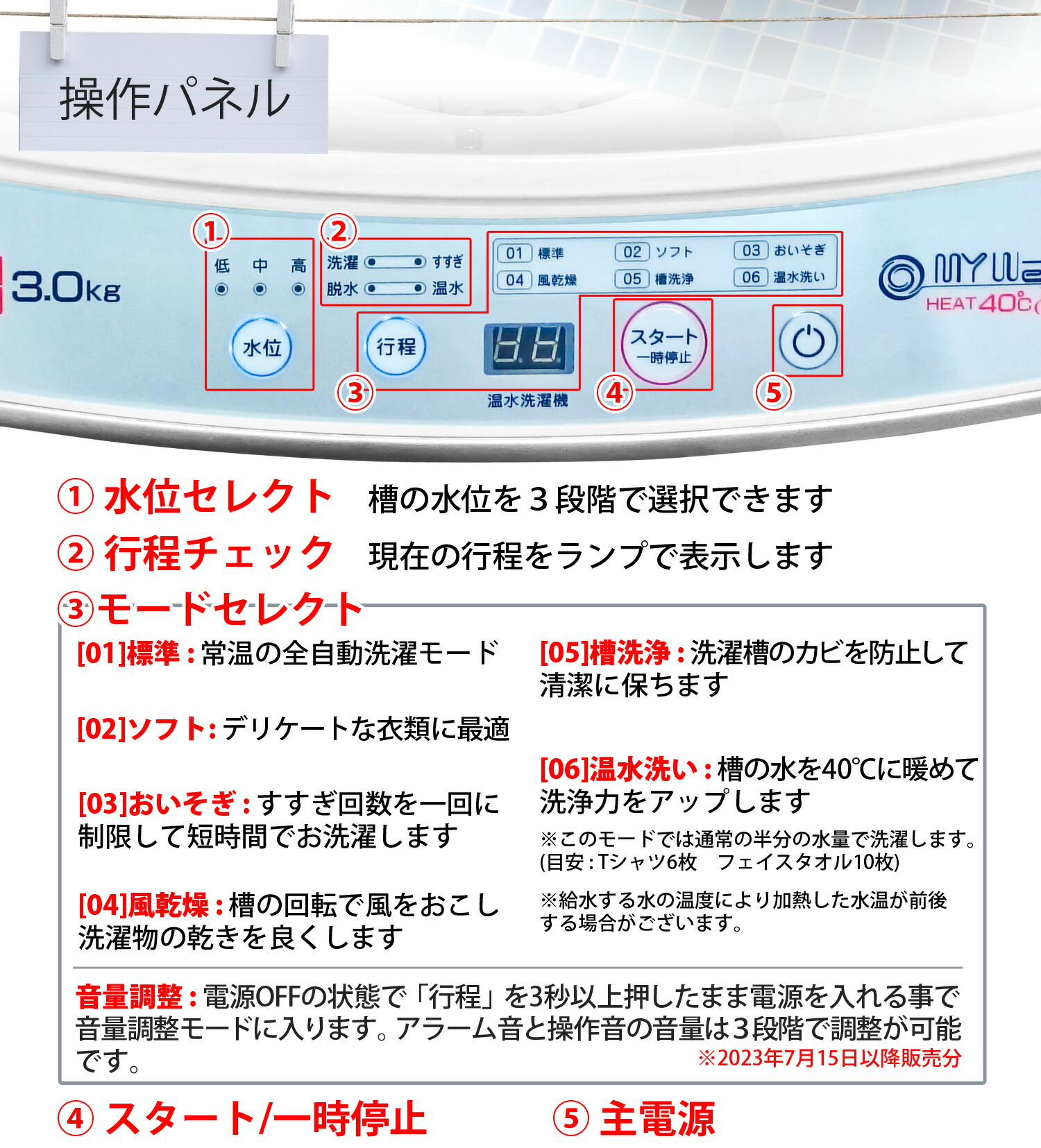 楽天市場】［当社製品保証1年！インボイス対応！］ 全自動 小型洗濯機