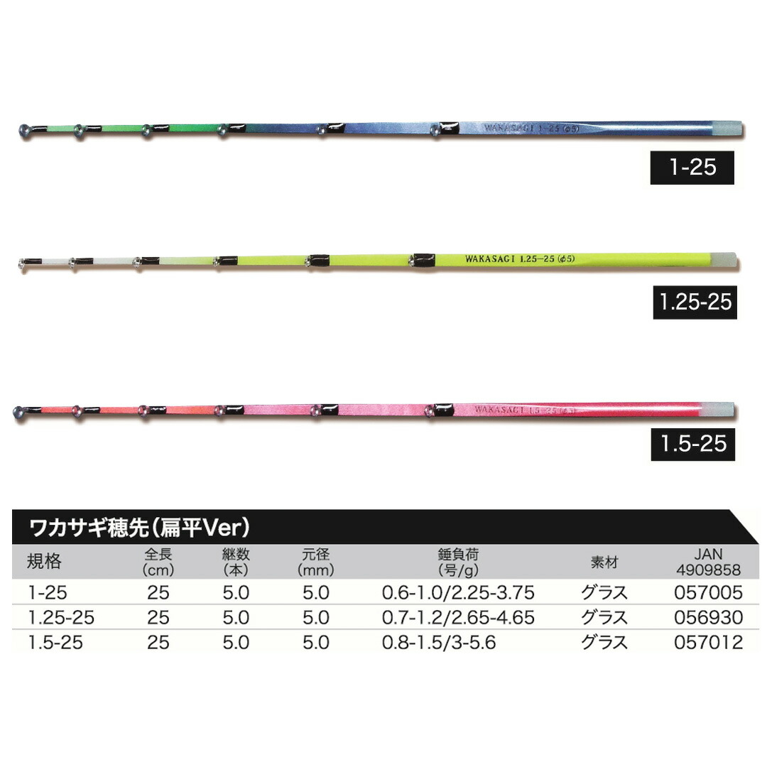 楽天市場】わかさぎセット 極技ワカサギ替え穂先 25cm HAPYSON 電動