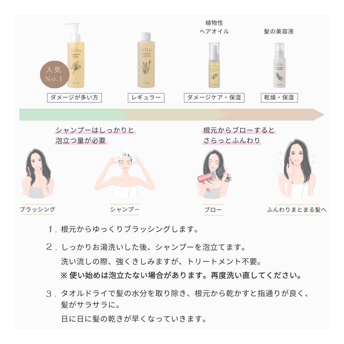 楽天市場】THE HERBS fillis シャンプー ルミエ 正規販売店 芦屋 天然