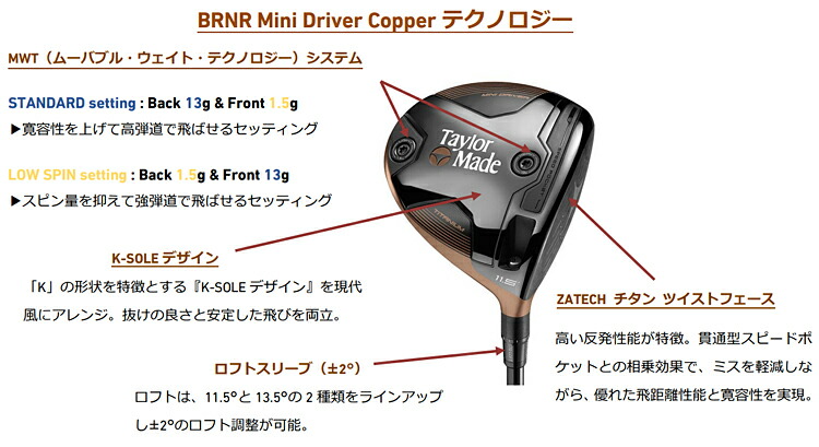 楽天市場】【限定品】 TaylorMade テーラーメイド 日本正規品 BRNR