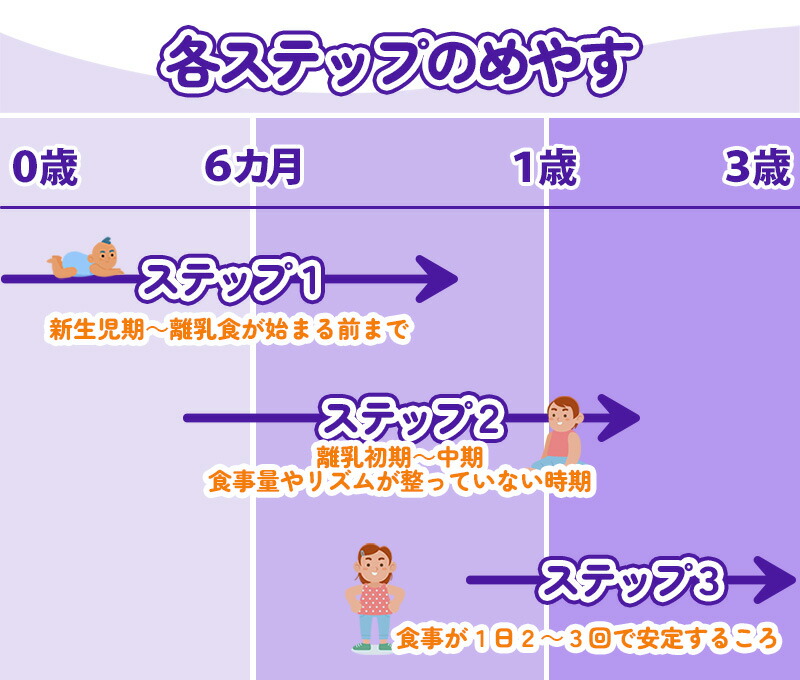 楽天市場】Bubs（バブズ）A2 ヤギミルク・山羊・ゴート粉ミルク