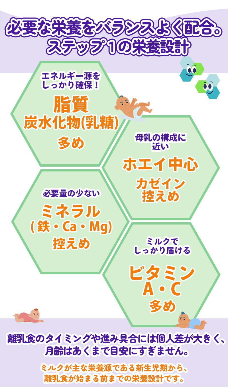 楽天市場】Bubs（バブズ）A2 ヤギミルク・山羊・ゴート粉ミルク