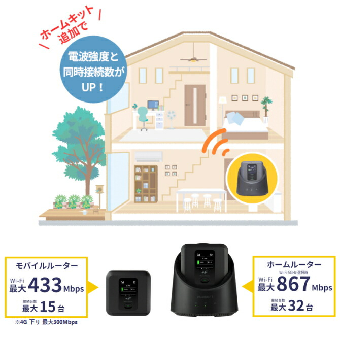 楽天市場】【当日発送】 FUJISOFT 富士ソフト 無線LAN同時接続数32台