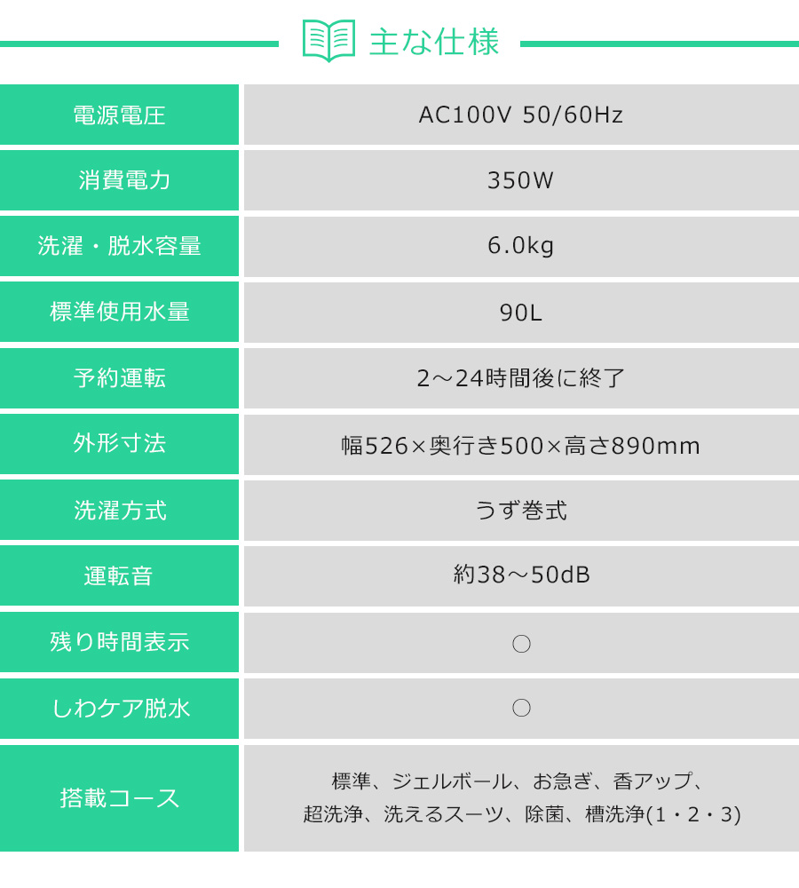 楽天市場】【アウトレット品】 ハイアール 洗濯機 縦型全自動 JW-U61MK