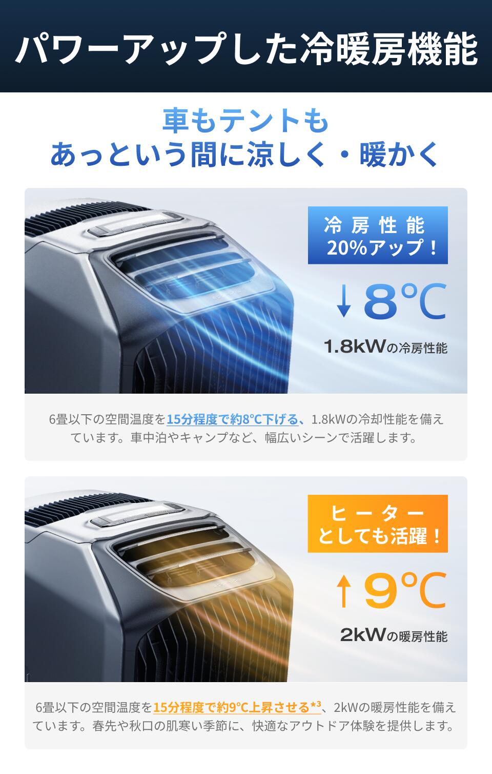 楽天市場】【クーポン利用で197,951円 12/26迄】EcoFlow WAVE 3