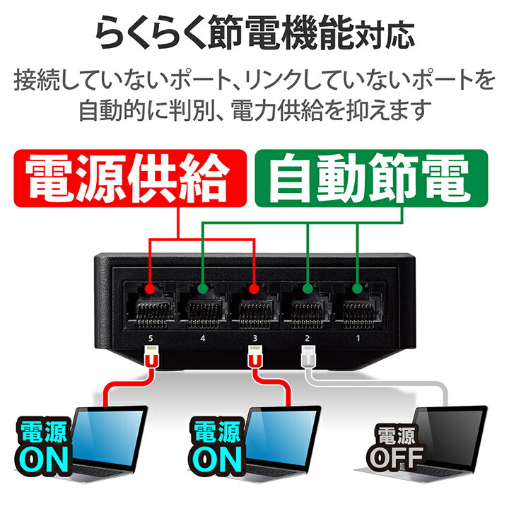 楽天市場】エレコム Giga対応 スイッチングハブ 5ポートスイッチ プラ