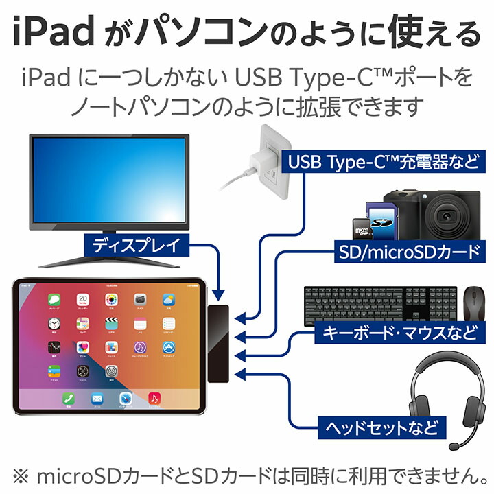 楽天市場】ロジテック iPad 用 USB Type-C 6in1 一体型 ドッキング