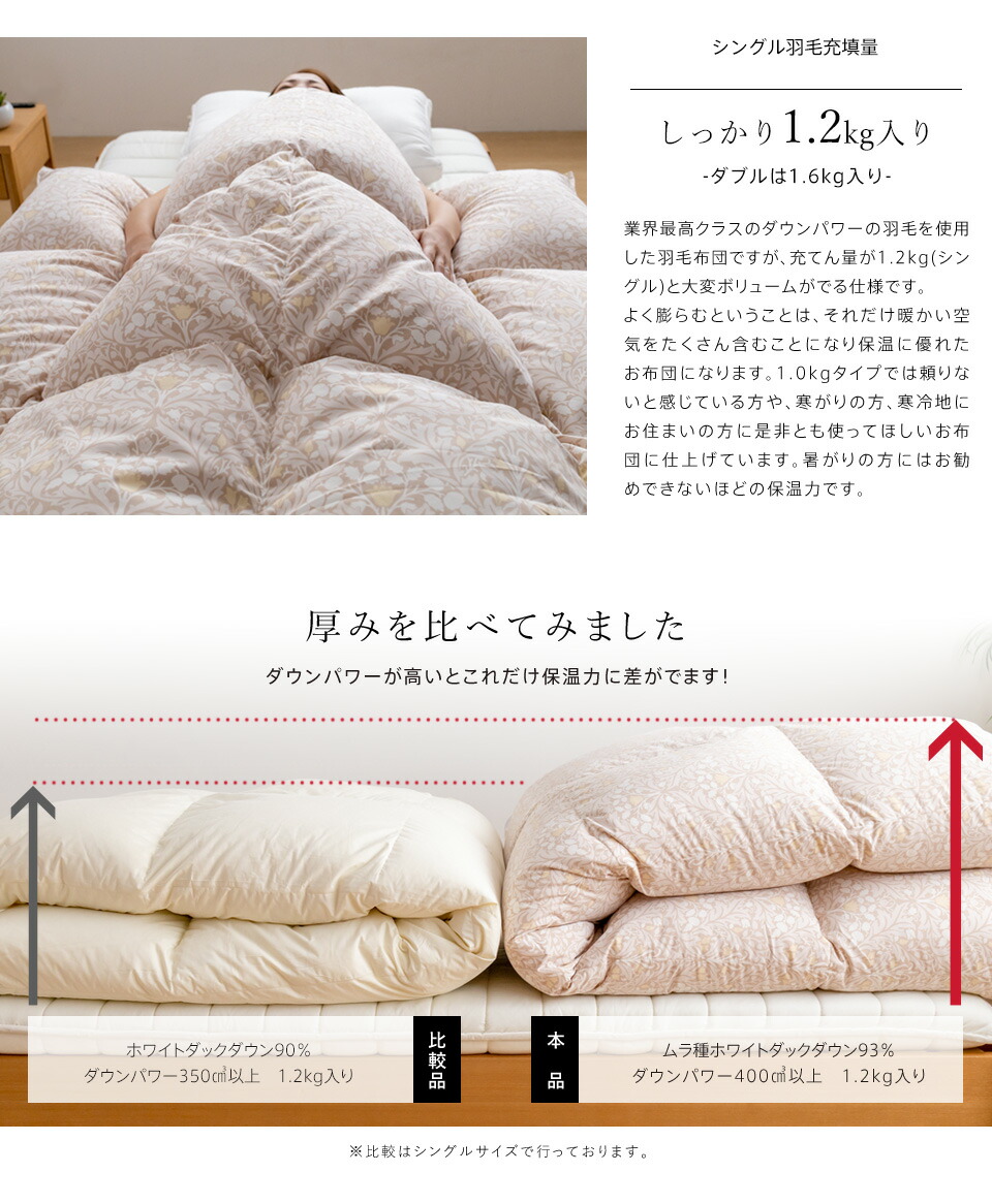 楽天市場】【3/1限定クーポンで11%OFF】羽毛布団 西川 布団カバー付