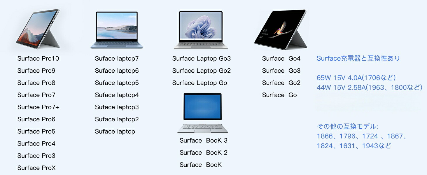 楽天市場】【送料無料】SurfacePro充電器, サーフェス 電源アダプタ44W