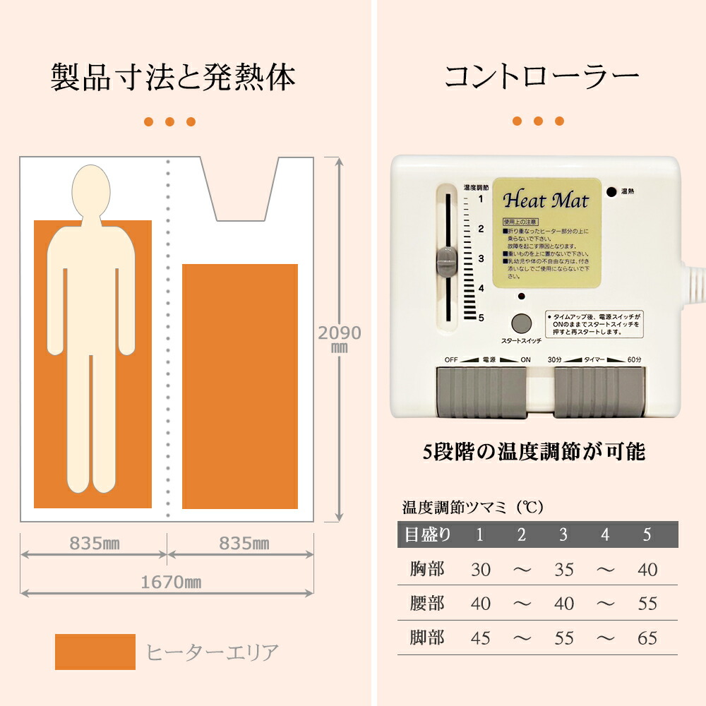 楽天市場】日本製 加温遠赤外線 ヒートマットII（HeatMat 2）二つ折り