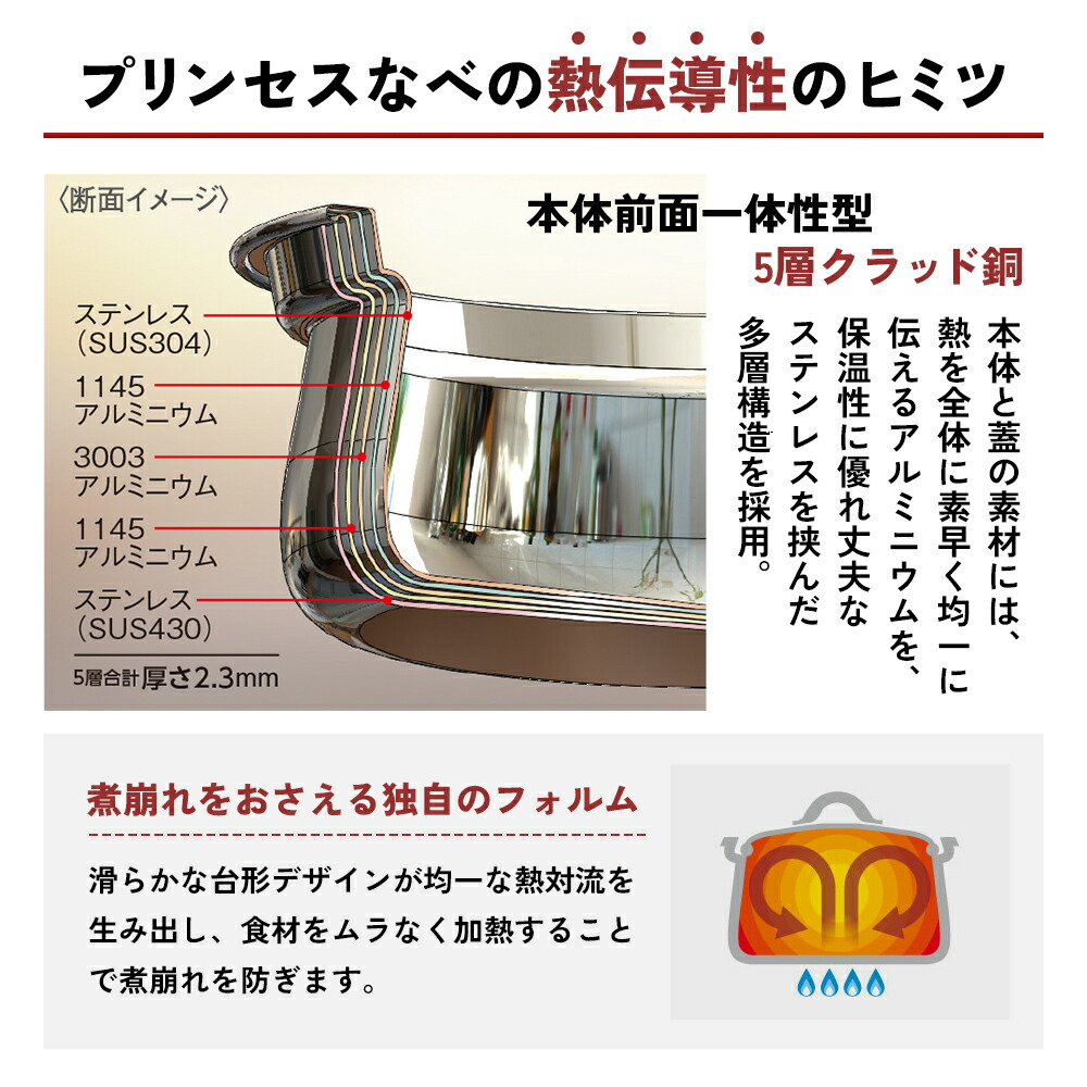 楽天市場】【ふるさと納税】蒸し鍋 ガス・IH [ プリンセスなべ S・L