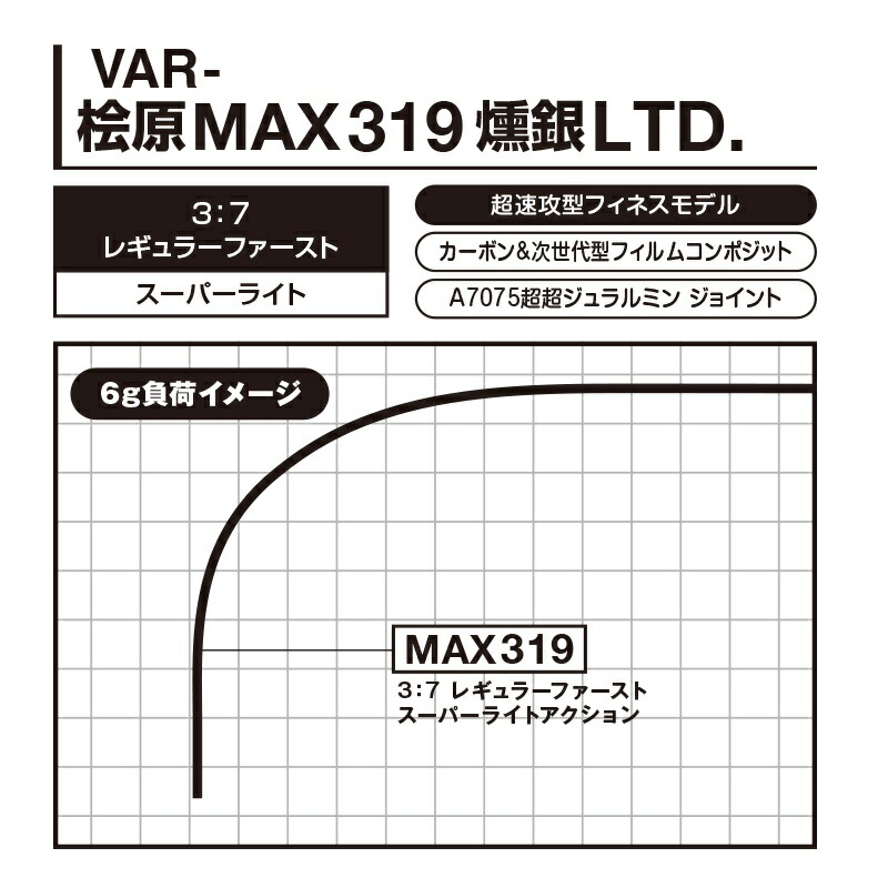 楽天市場】バリバス ワカサギ穂先 ワークスリミテッド 桧原MAX-319