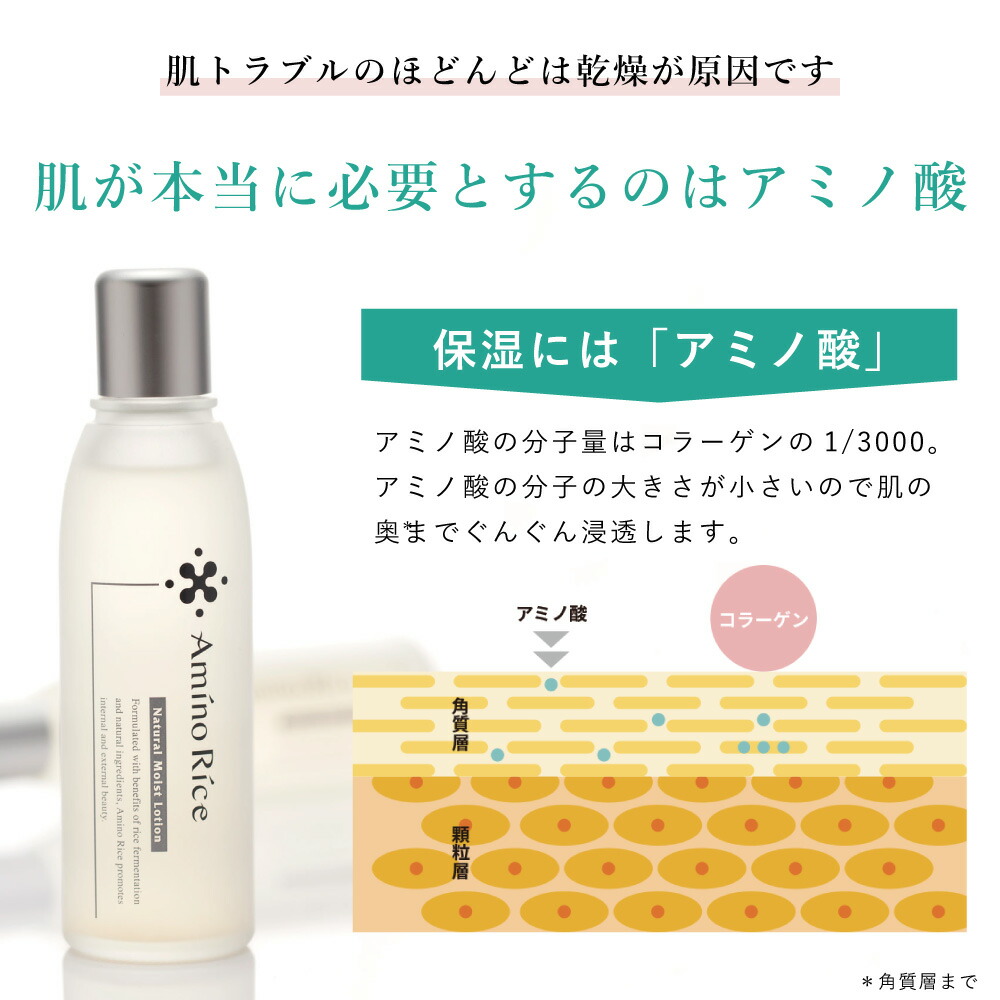 楽天市場】【ポイント10倍！】アミノリセ ナチュラル モイスト