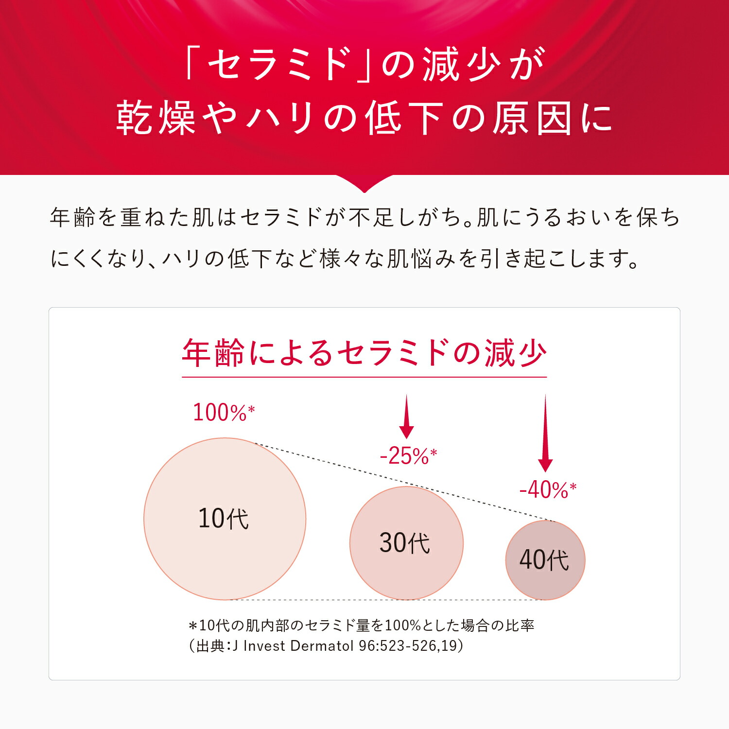楽天市場】アスタリフト ホワイト ジェリーアクアリスタ 0.5g×60ピース