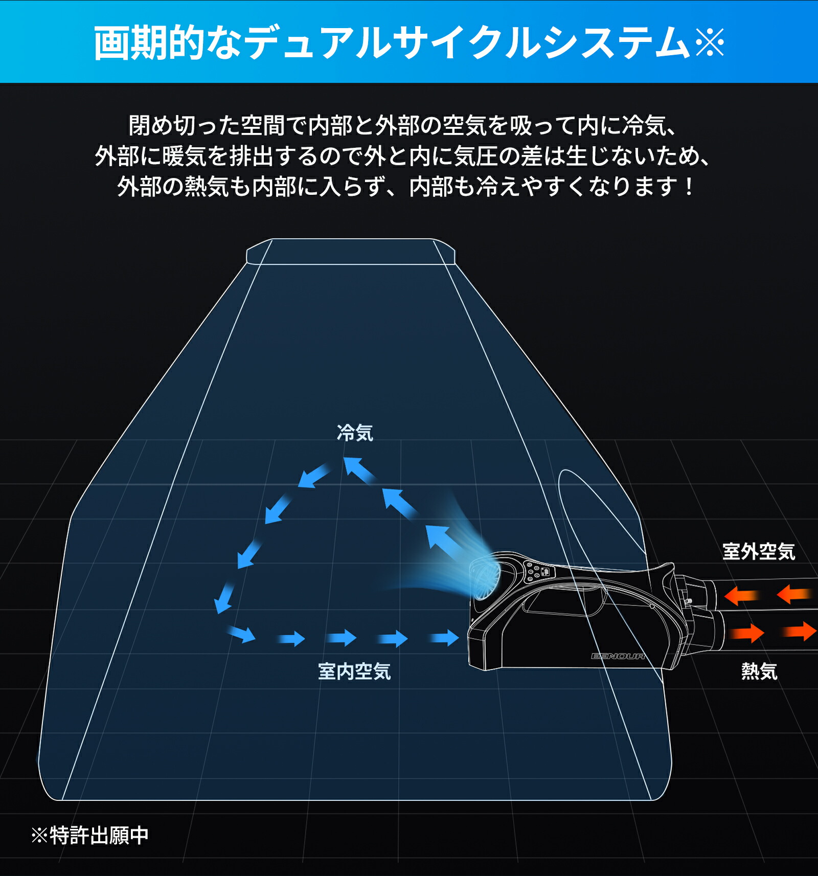 楽天市場】EENOUR スポットクーラー 0.85kW/2900BTU ポータブル