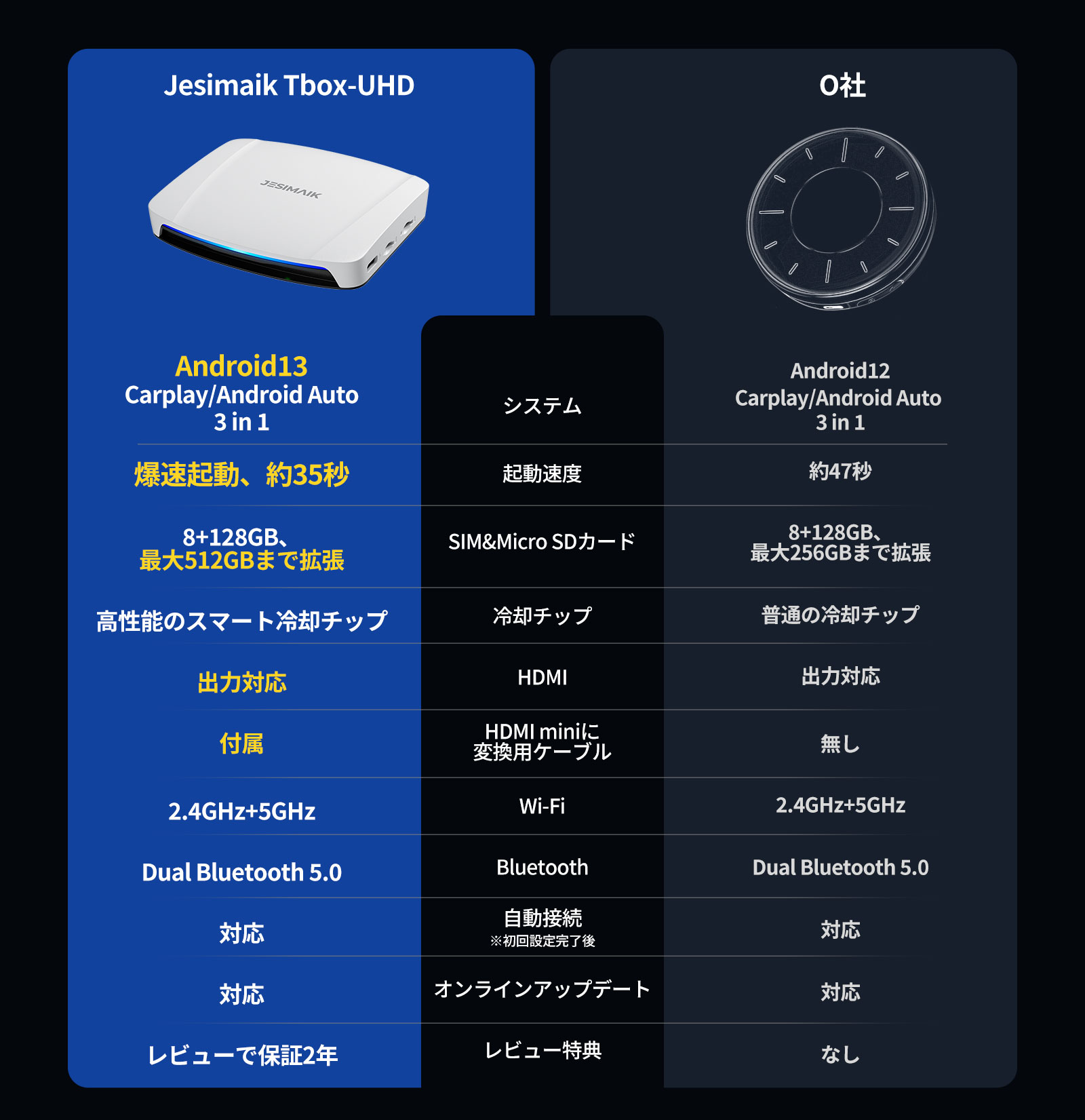 楽天市場】【買い得セット】 JESIMAIK Carplay ai box CPC200-Tbox UHD