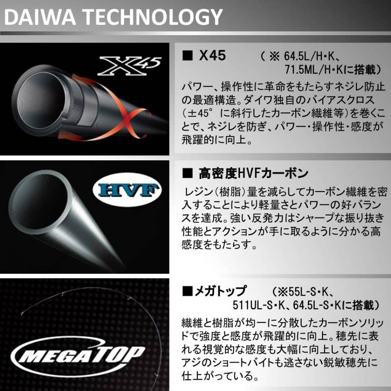 楽天市場】ダイワ（DAIWA） 月下美人 MX AJING 511ULーS