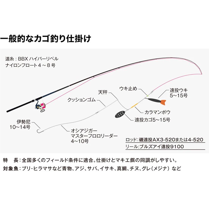 楽天市場】シマノ 22 磯遠投AX 4-520 大型便B : フィッシングマックス