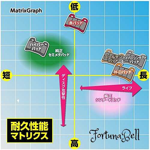 楽天市場】デイトナ(Daytona) バイク用 ブレーキパッド 赤パッド