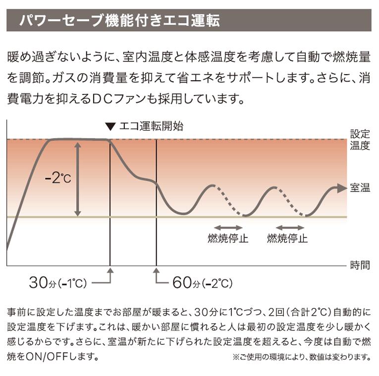 楽天市場】NORITZ ノーリツ ガスファンヒーター StandardType